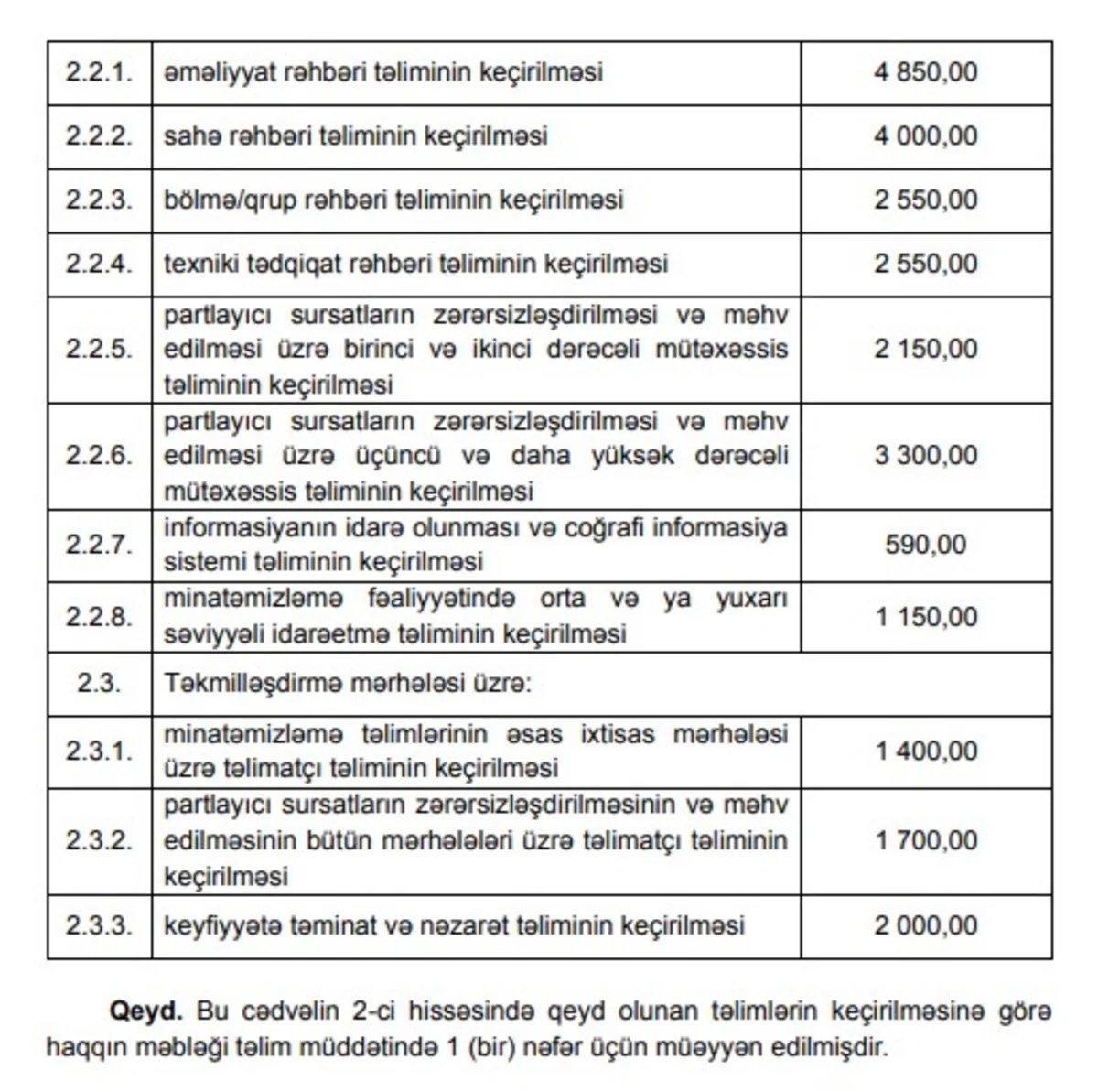 Minatəmizləmə fəaliyyəti ilə bağlı haqların məbləği təsdiqlənib - SİYAHI - foto 2