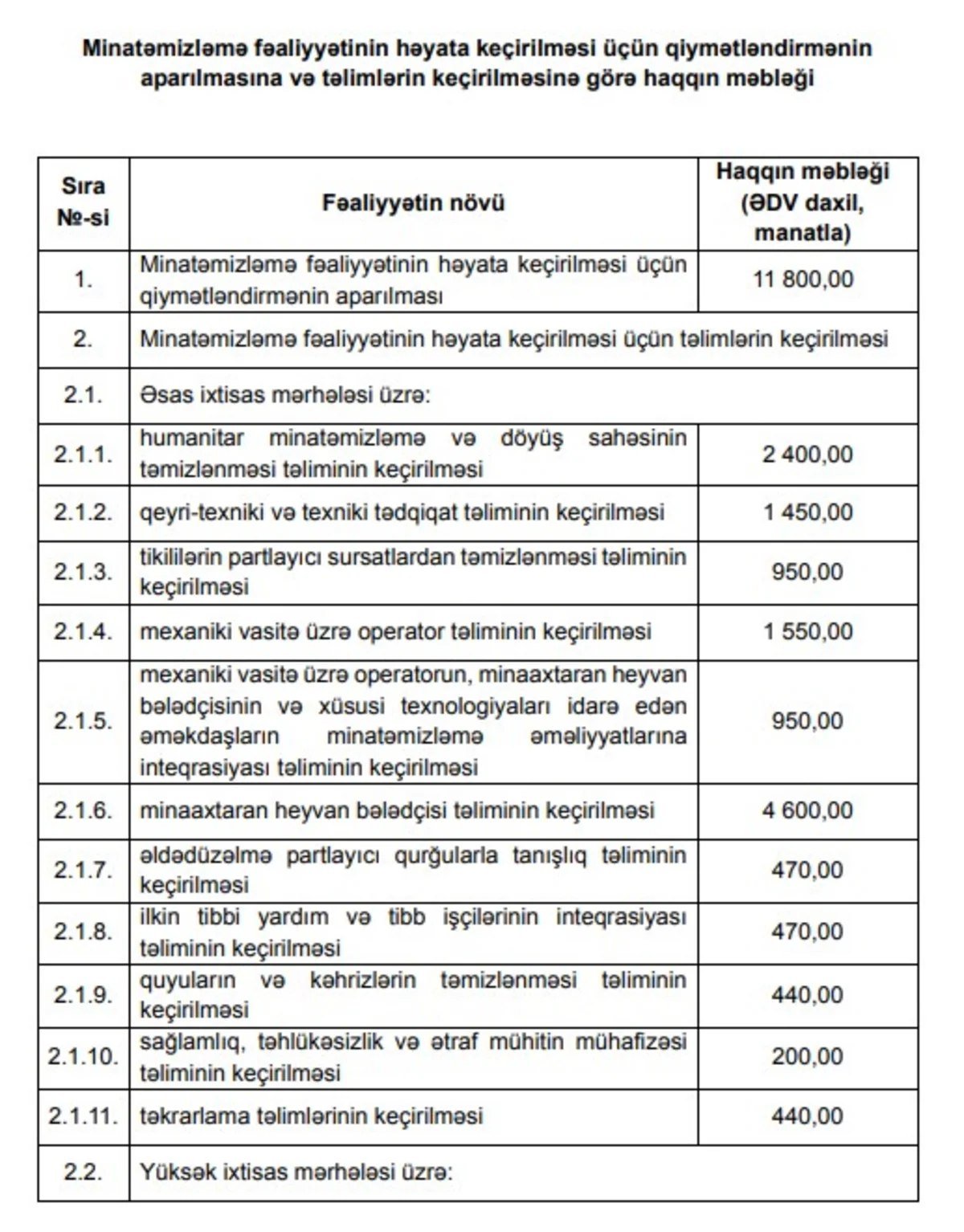 Minatəmizləmə fəaliyyəti ilə bağlı haqların məbləği təsdiqlənib - SİYAHI - foto 1