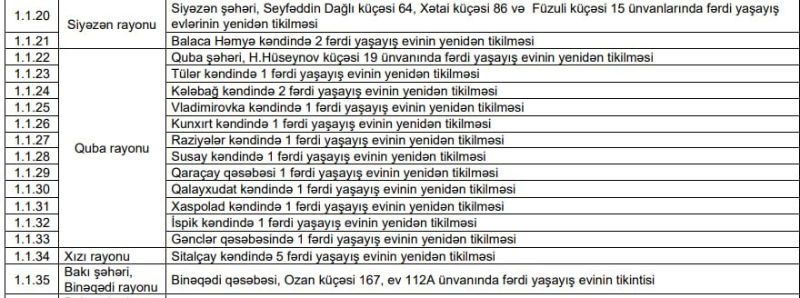 ŞAD XƏBƏR! Leysandan zərər görən bəzi evlər yenidən inşa olunacaq – SİYAHI - foto 2