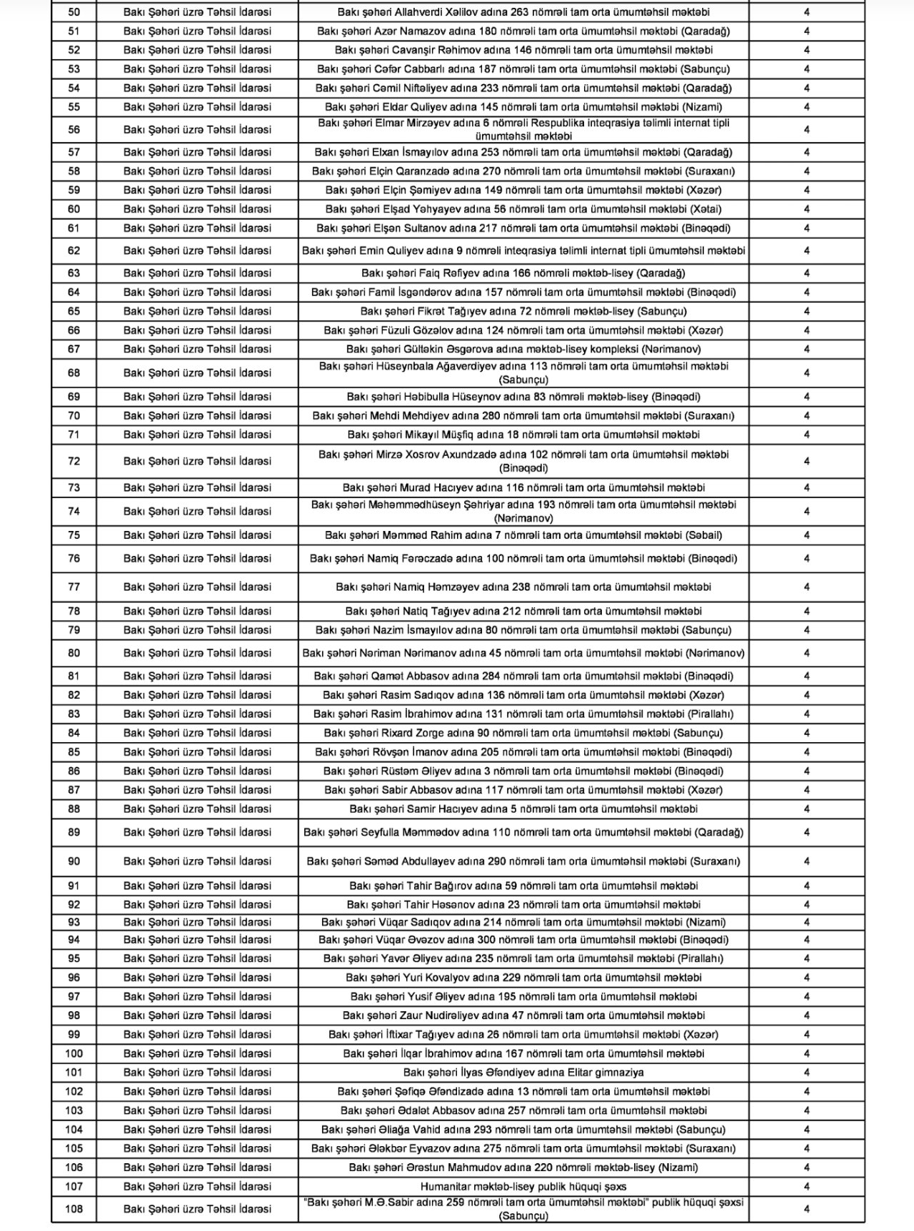 Sabah distant tədrisə keçəcək məktəblərin SİYAHISI - FOTO - foto 2