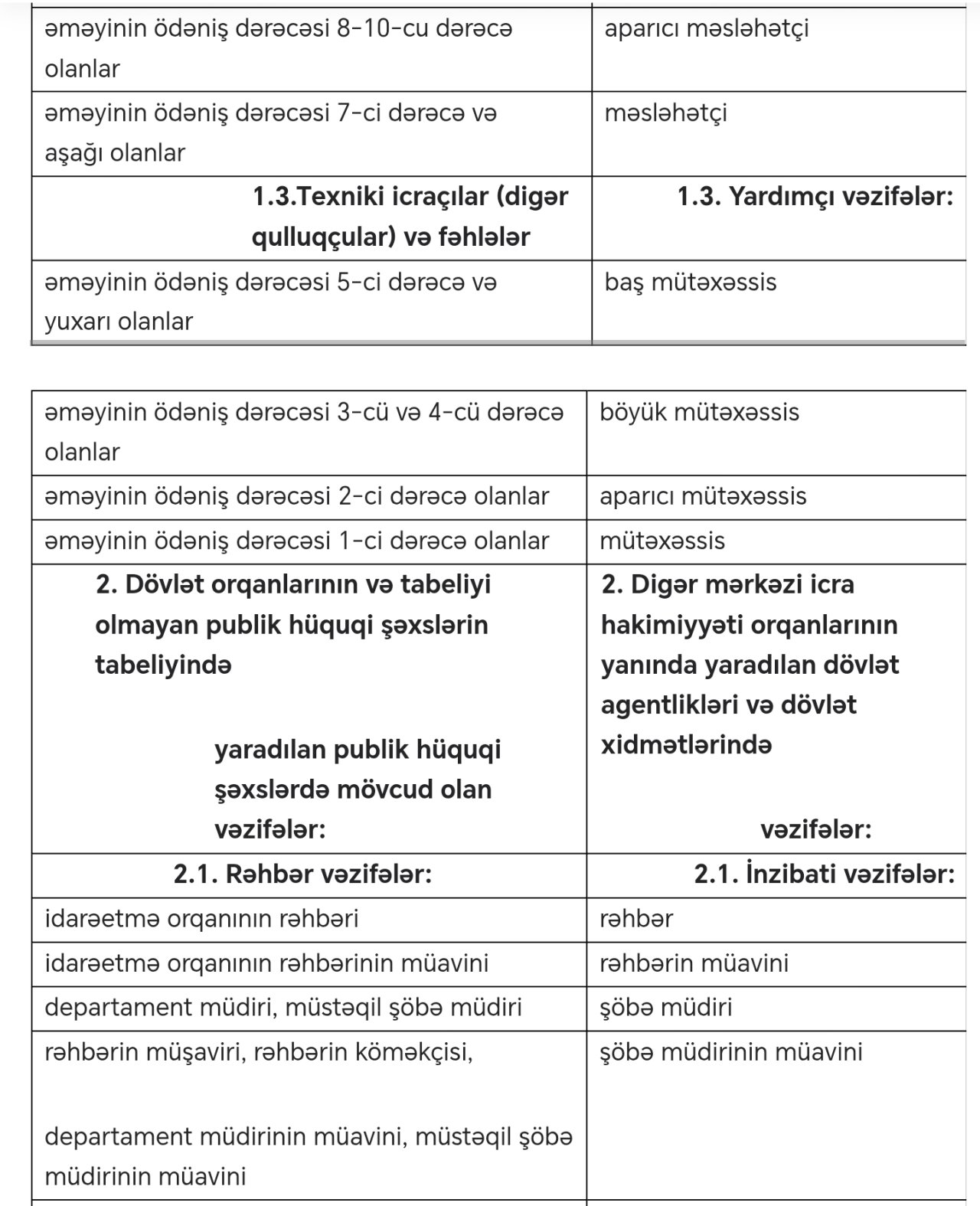 Dövlət büdcəsindən vəsait alan publik hüquqi şəxslərlə bağlı mühüm YENİLİK - foto 3