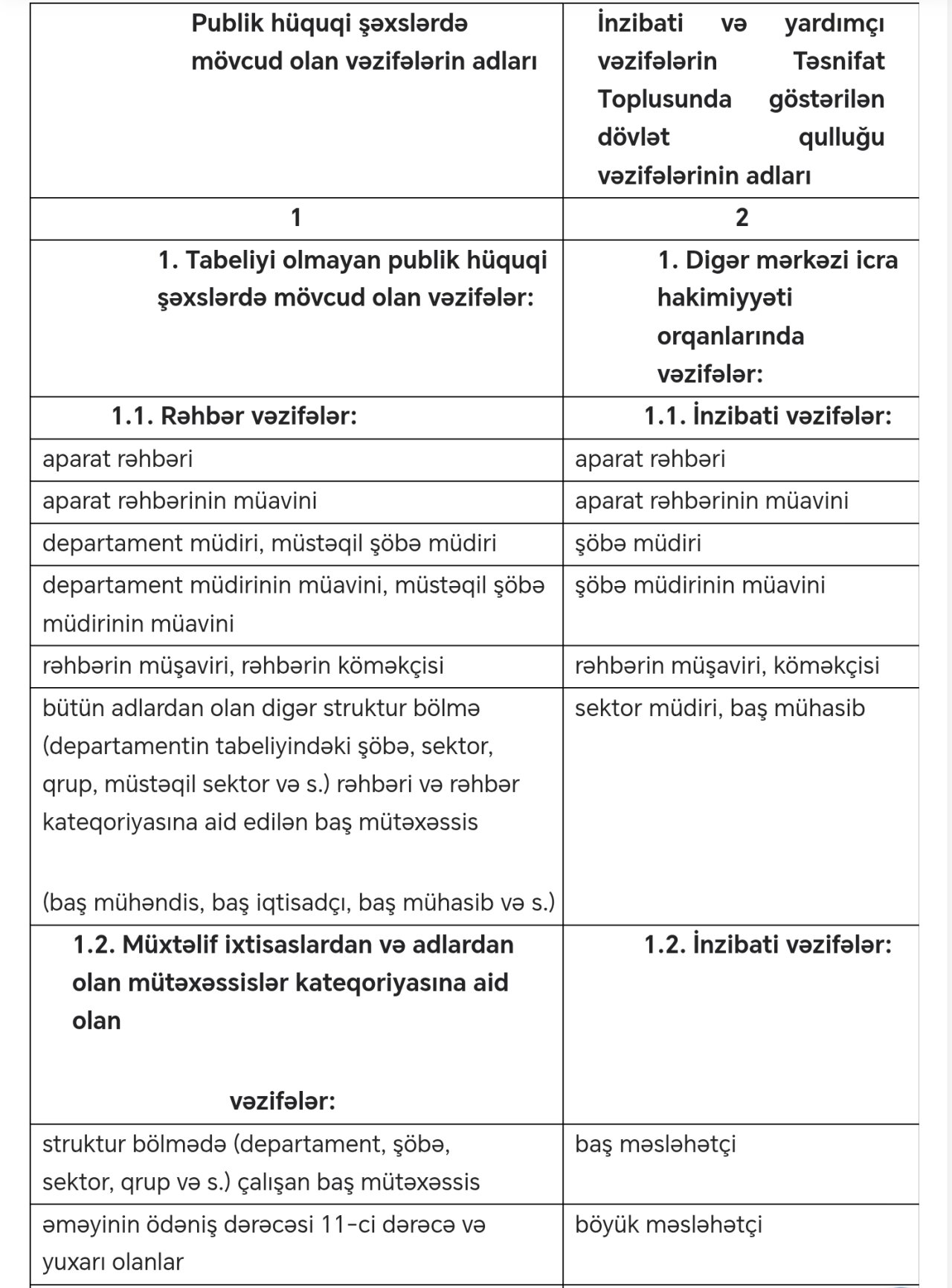 Dövlət büdcəsindən vəsait alan publik hüquqi şəxslərlə bağlı mühüm YENİLİK - foto 2