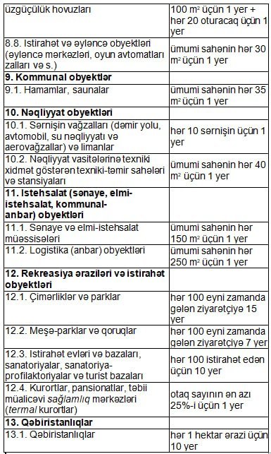 Azərbaycanda yeni parklanma qaydaları TƏSDİQLƏNDİ – CƏDVƏL - foto 3