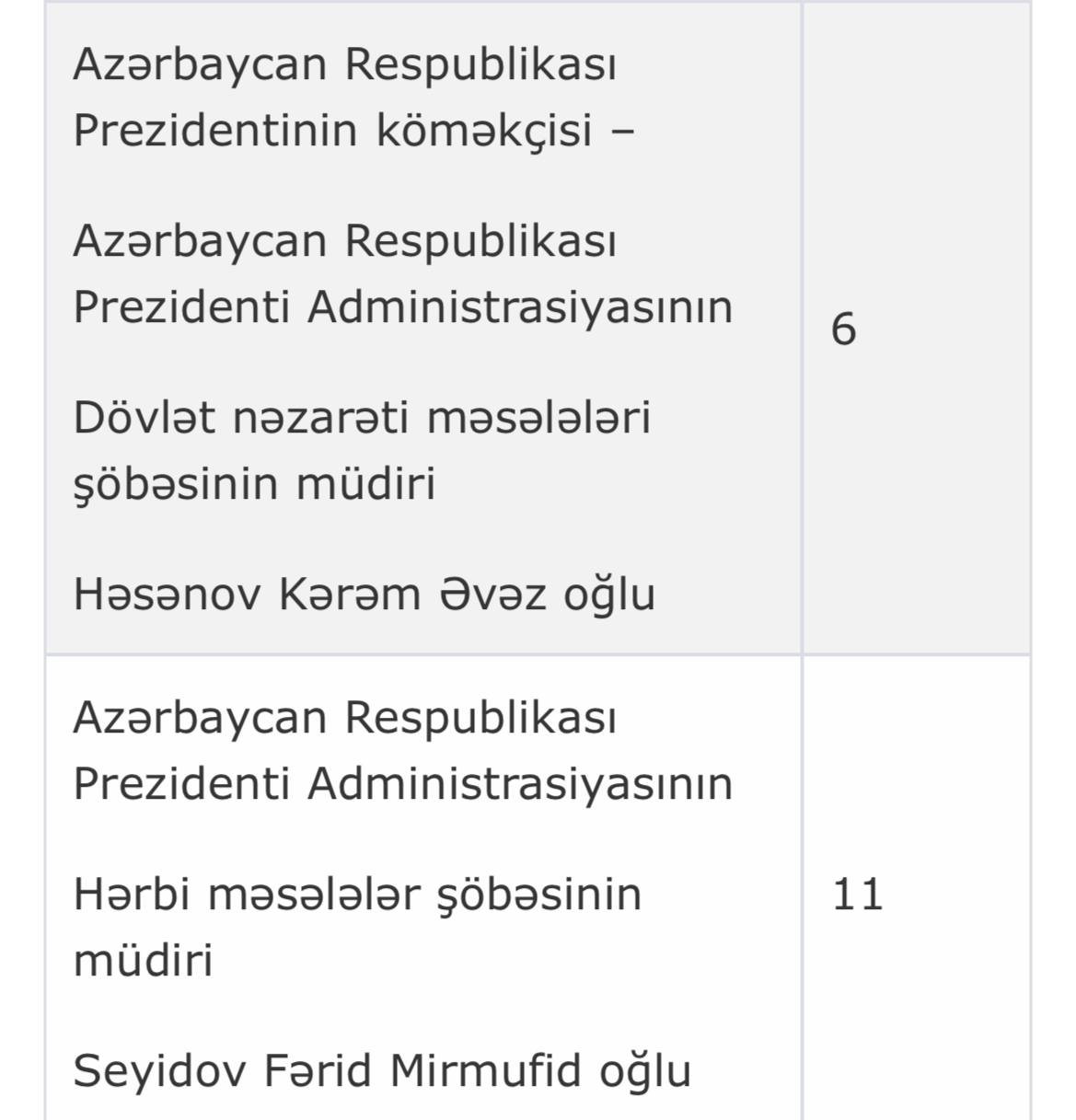 PA-nın Vətəndaş Qəbulu Mərkəzində noyabr ayının qəbul CƏDVƏLİ - foto 3