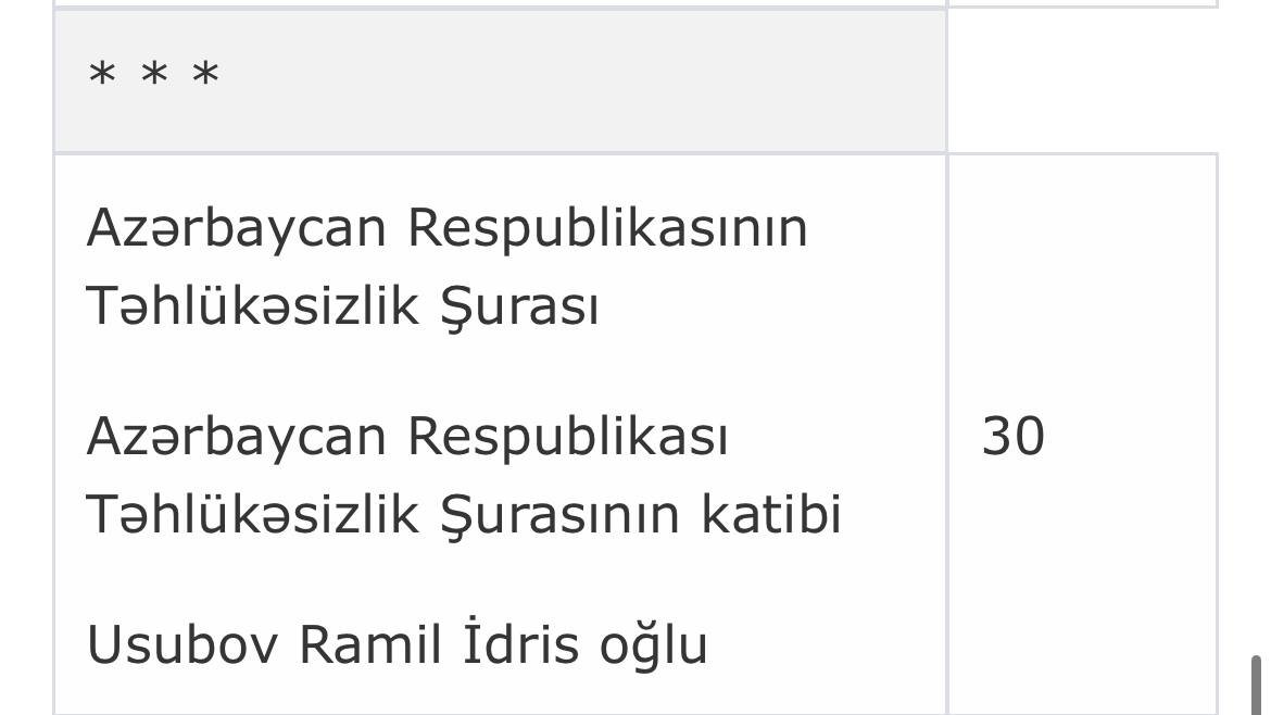 PA-nın Vətəndaş Qəbulu Mərkəzində noyabr ayının qəbul CƏDVƏLİ - foto 9