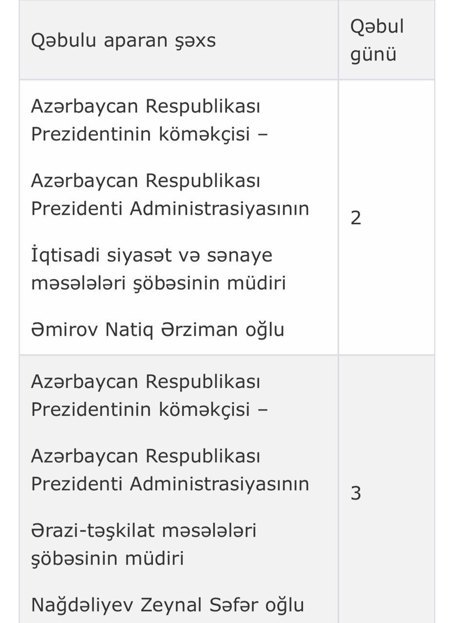 PA-nın Vətəndaş Qəbulu Mərkəzində noyabr ayının qəbul CƏDVƏLİ - foto 1