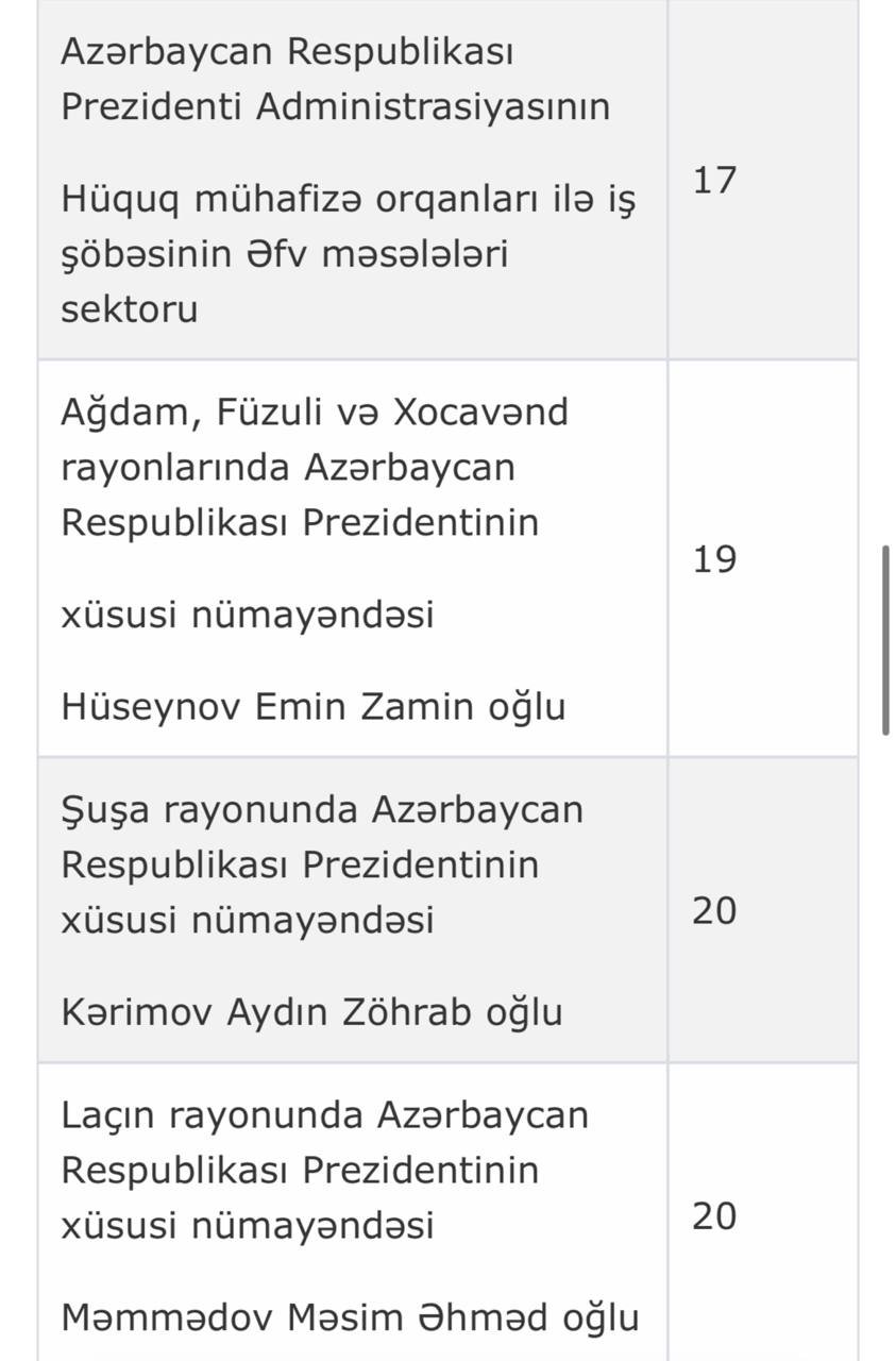 PA-nın Vətəndaş Qəbulu Mərkəzində noyabr ayının qəbul CƏDVƏLİ - foto 6