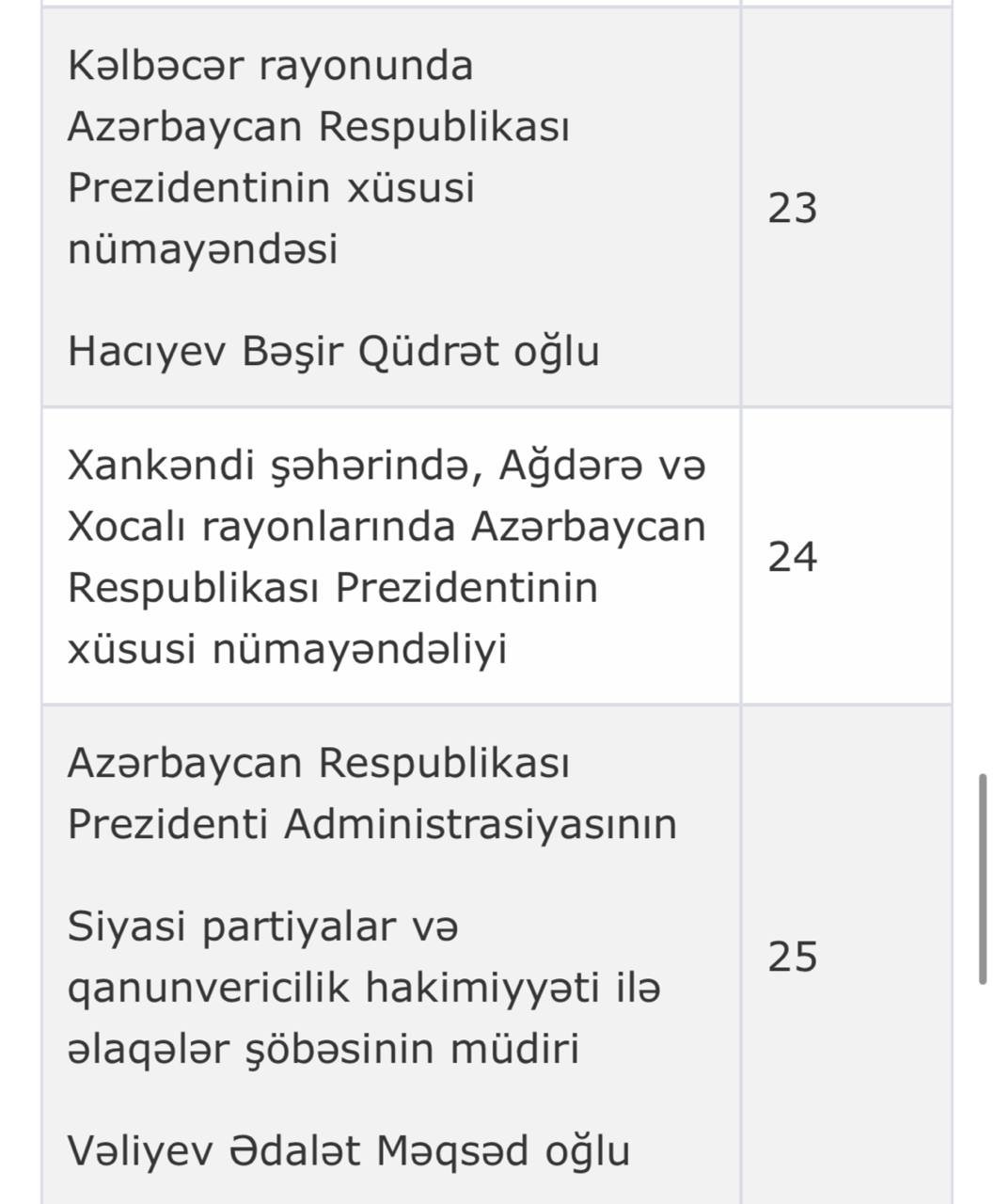 PA-nın Vətəndaş Qəbulu Mərkəzində noyabr ayının qəbul CƏDVƏLİ - foto 7