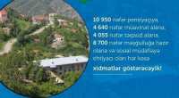 Laçının sosial ödəniş STATİSTİKASI