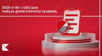 Kapital Bank 2025-ci ilin 1-ci rübü üzrə maliyyə nəticələrini elan edib