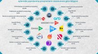 Audiovizual Şura ümumölkə televiziya yayımçılarının proqramlarının janr bölgüsünü AÇIQLADI