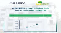 ADNSU &ldquo;Green Metric 2025&rdquo; reytinqində ciddi irəliləyiş əldə edib