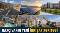 Naxçıvan üçün tarixi inkişaf mərhələsi: Prezidentin sərəncamı hansı yenilikləri VƏD EDİR?