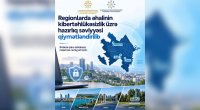 Regionlarda əhalinin kibertəhlükəsizlik üzrə hazırlıq səviyyəsi qiymətləndirilib – FOTO