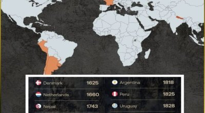 Dünyanın ən qədim bayraqları - MARAQLI